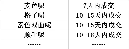 交期