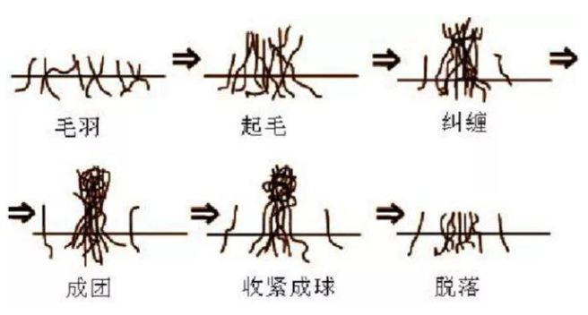 立绒面料7