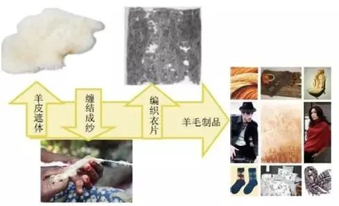 格子呢面料01