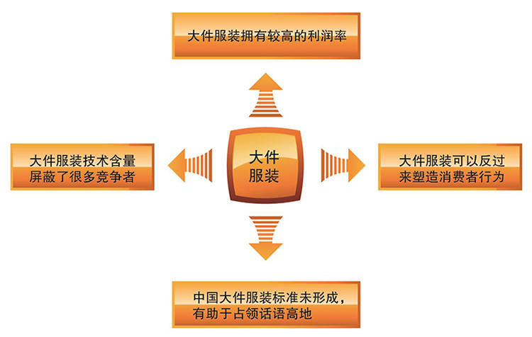 呢子面料0