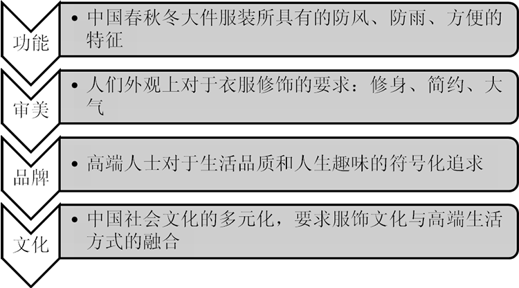 呢子面料1