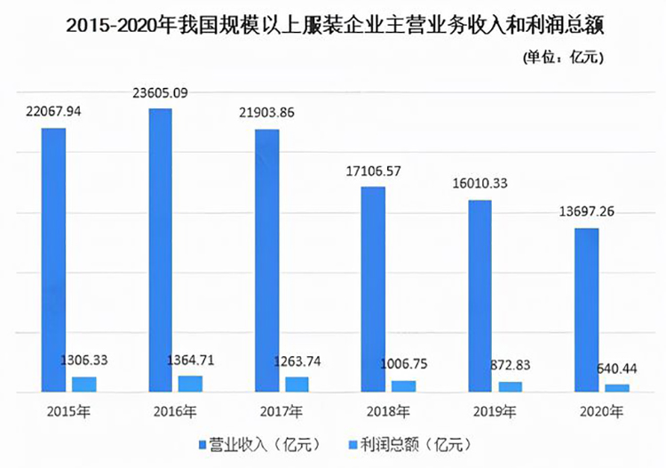 粗纺毛呢布料0