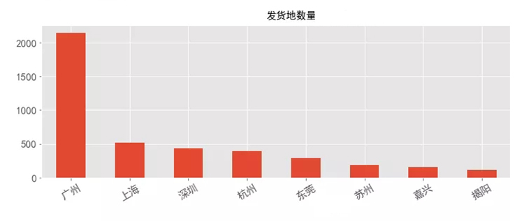 淘宝粗纺呢子布料女装数据分析