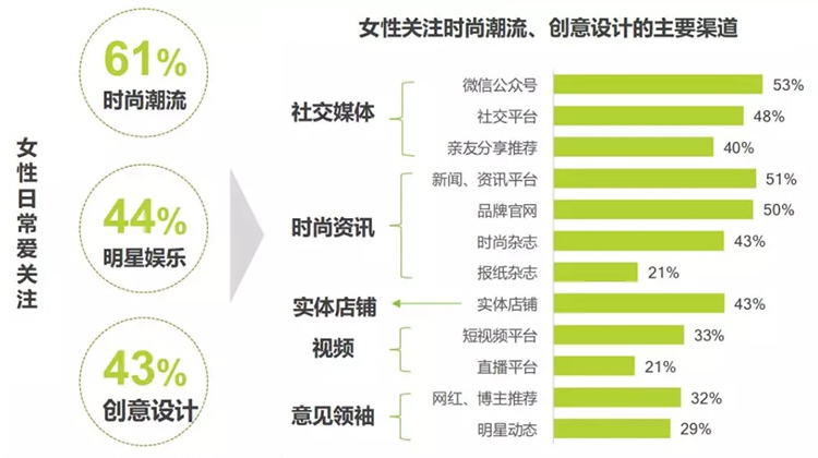 毛绒布料