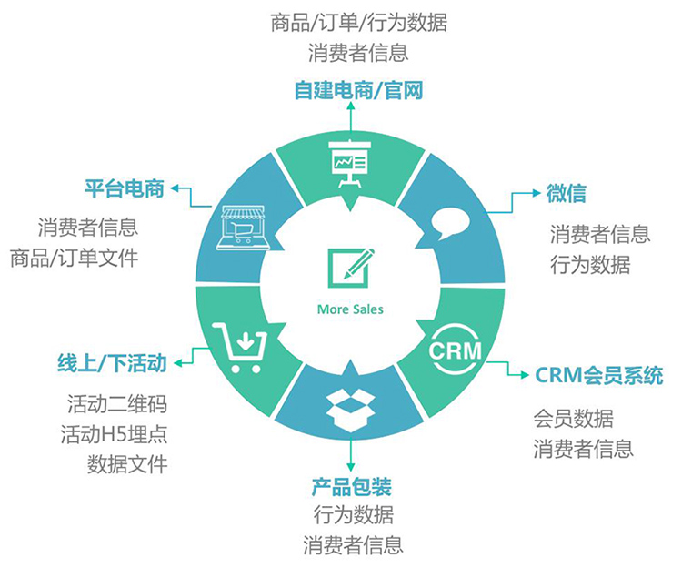 中国毛呢布大衣市场环境分析