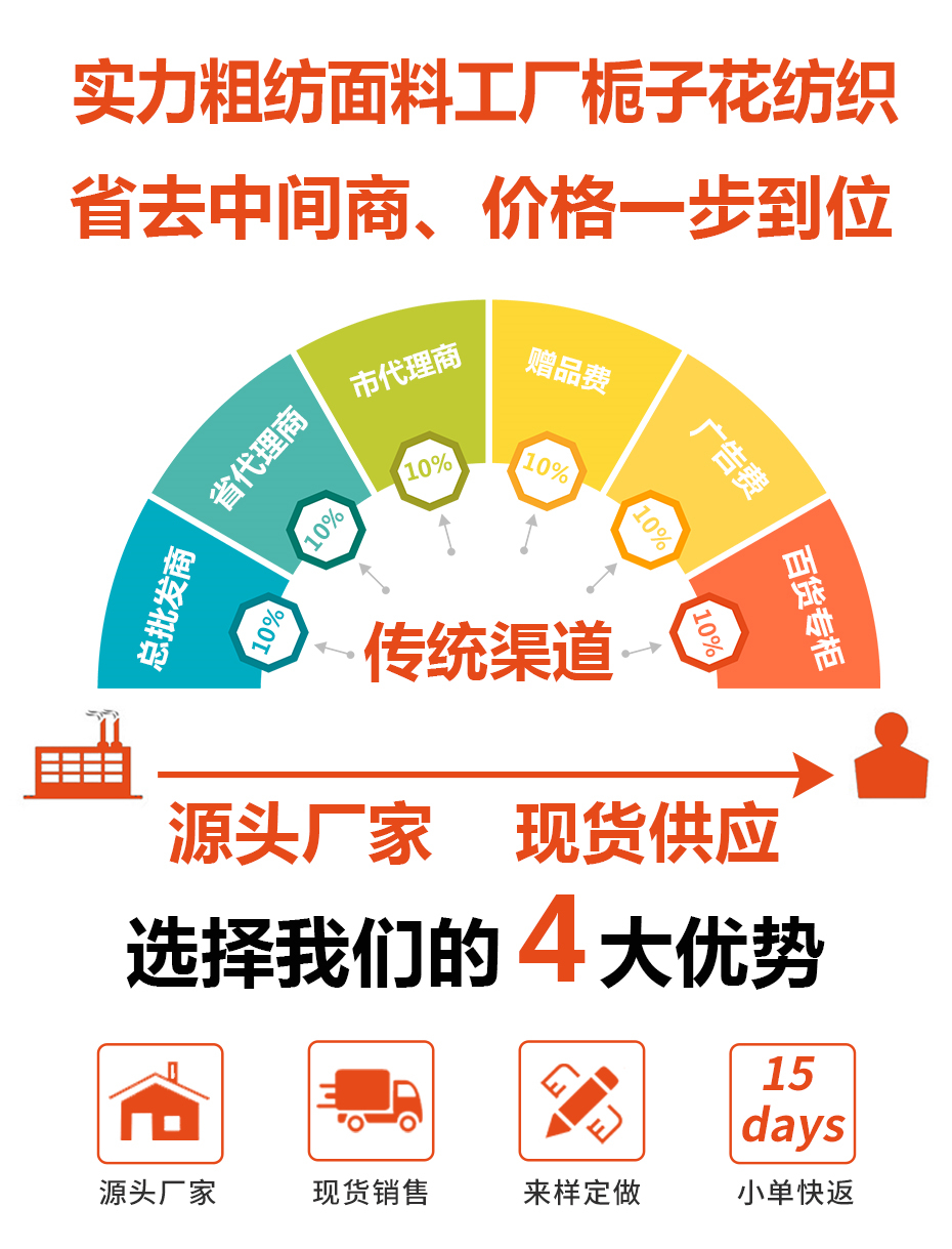 格子麦呢布料45
