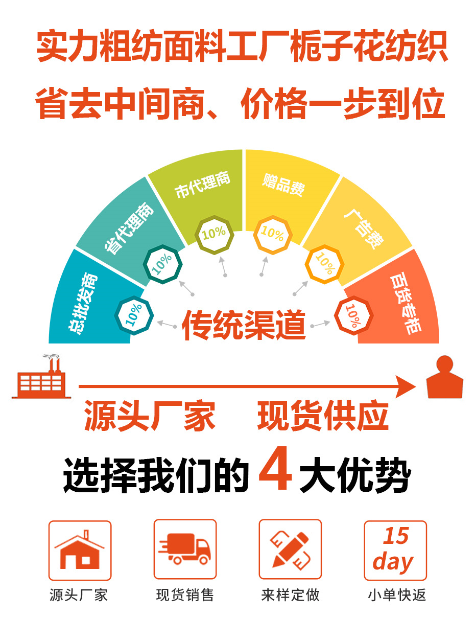 格子呢面料71